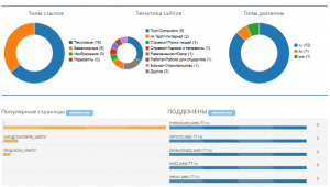 Сайты-доноры для SEO-продвижения